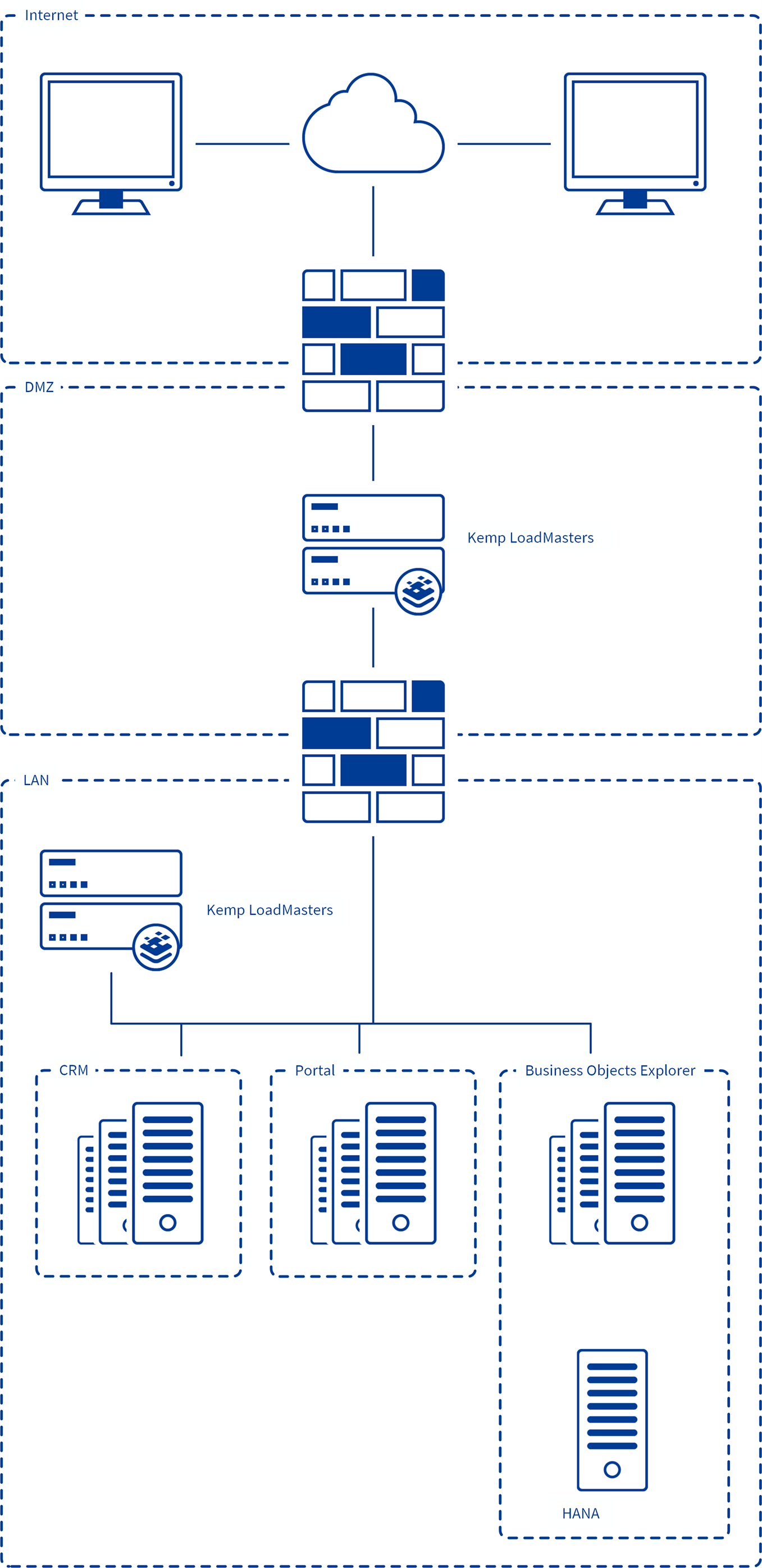 Load Balancing SAP_4.png